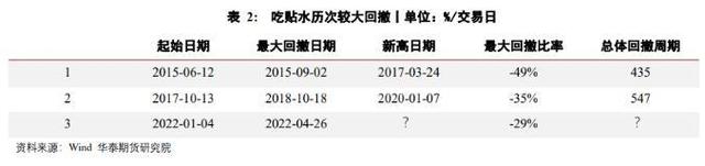 期指有几个合约，期指三大合约（IC指增白皮书）