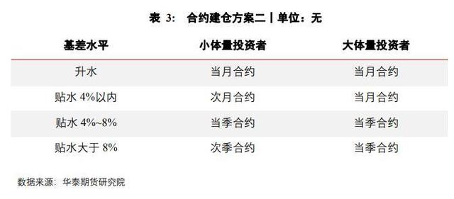 期指有几个合约，期指三大合约（IC指增白皮书）