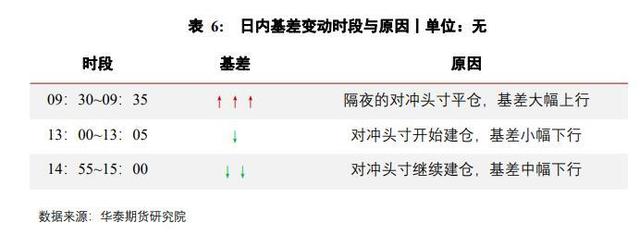 期指有几个合约，期指三大合约（IC指增白皮书）