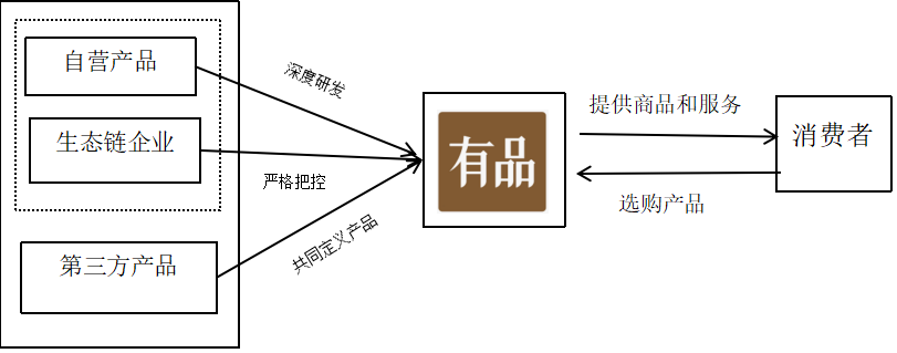 有品（小米有品）