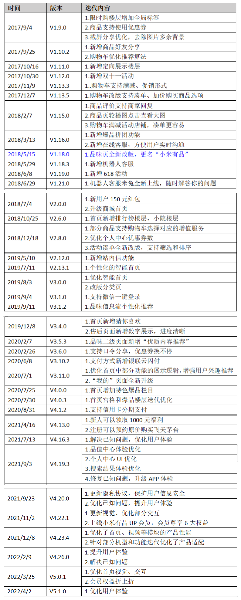 有品（小米有品）