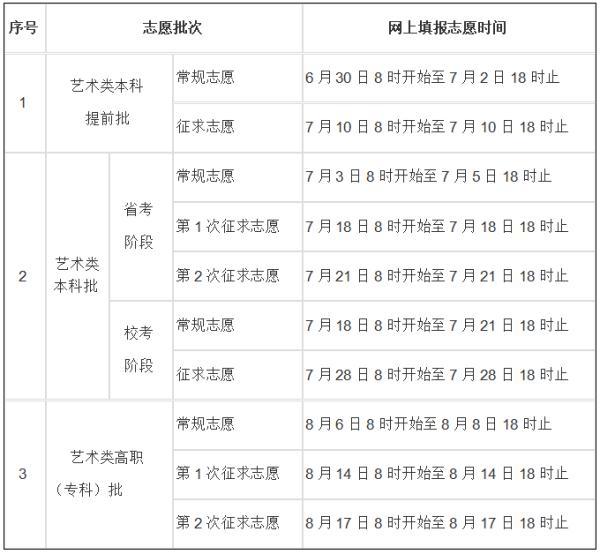 福建高考成绩公布，2021福建高考成绩一分一段表汇总（福建高考成绩查询时间公布）