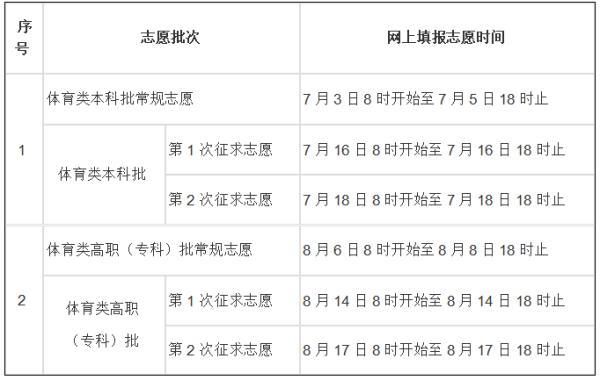福建高考成绩公布，2021福建高考成绩一分一段表汇总（福建高考成绩查询时间公布）