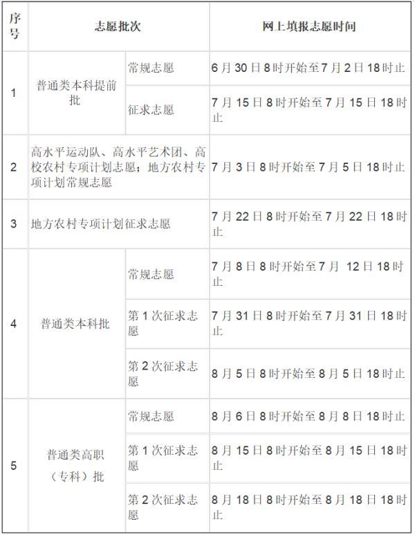 福建高考成绩公布，2021福建高考成绩一分一段表汇总（福建高考成绩查询时间公布）