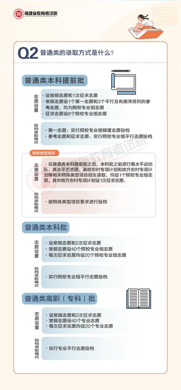 福建高考成绩公布，2021福建高考成绩一分一段表汇总（福建高考成绩查询时间公布）
