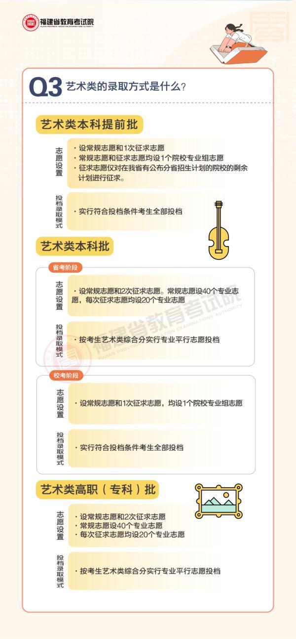 福建高考成绩公布，2021福建高考成绩一分一段表汇总（福建高考成绩查询时间公布）