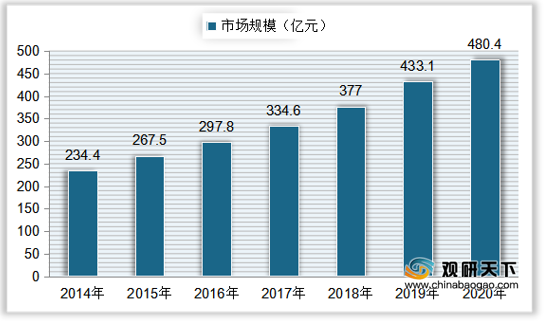 壹点灵（产品体验报告）