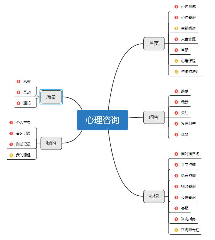 壹点灵（产品体验报告）