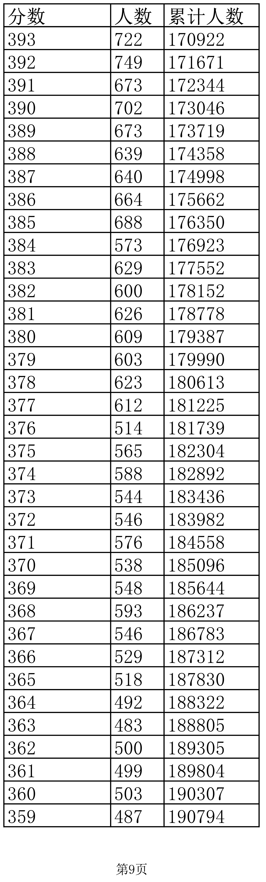 2022江西高考成绩怎么算，2022江西高考成绩怎么算出来的（江西2022高考成绩一分一段表公布）