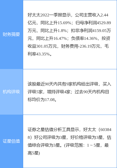 好太太股票，好太太股票价格多少（中国银河一个月前给出“买入”评级）