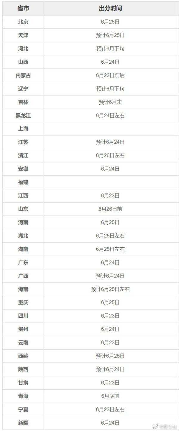 去年文科二本分数线，湖北高考文科分数线（多省已公布高考分数线）