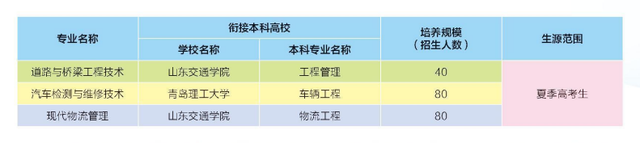 山东交通职业学院学费，2021年山东交通职业学院学费标准_学费多少钱一年（山东交通职业学院发布2022年招生计划）