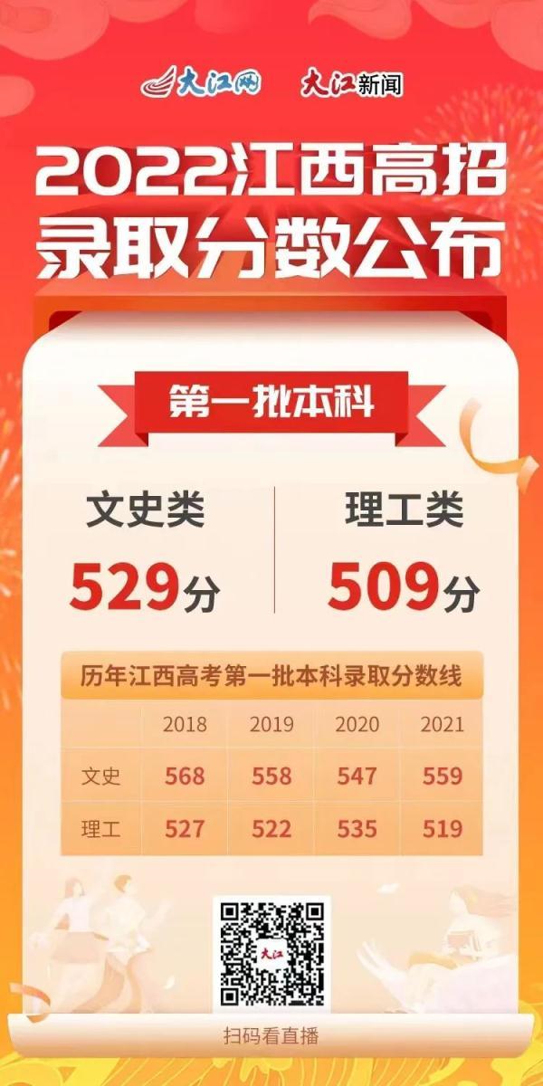 分数线，分数线最高的省份（放榜了！多省高考分数线出炉）