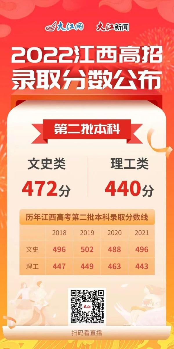 分数线，分数线最高的省份（放榜了！多省高考分数线出炉）