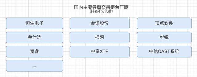 网上股票交易系统，股票网上交易流程（交易柜台系统介绍）