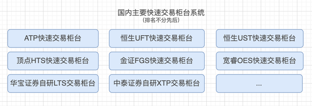 网上股票交易系统，股票网上交易流程（交易柜台系统介绍）