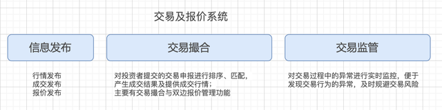 股票委托交易有效时间，股票委托有效时间（交易柜台系统介绍）