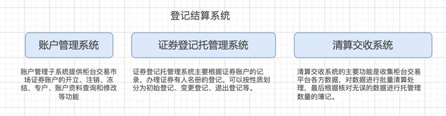 股票委托交易有效时间，股票委托有效时间（交易柜台系统介绍）