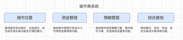 网上股票交易系统，股票网上交易流程（交易柜台系统介绍）