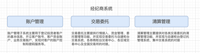 网上股票交易系统，股票网上交易流程（交易柜台系统介绍）