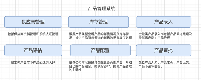 网上股票交易系统，股票网上交易流程（交易柜台系统介绍）