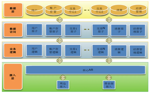 股票委托交易有效时间，股票委托有效时间（交易柜台系统介绍）