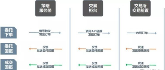 网上股票交易系统，股票网上交易流程（交易柜台系统介绍）