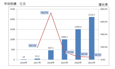 手机上网流量怎么算，手机上的流量是如何计算的（互联网流量那点事儿）