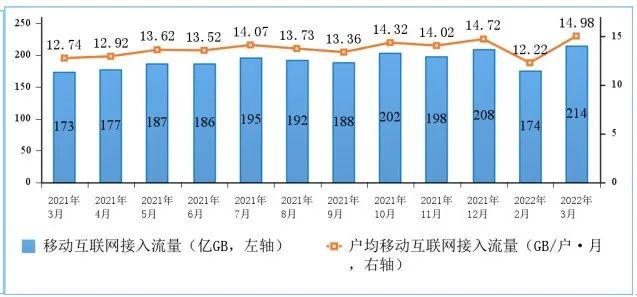 手机上网流量怎么算，手机上的流量是如何计算的（互联网流量那点事儿）