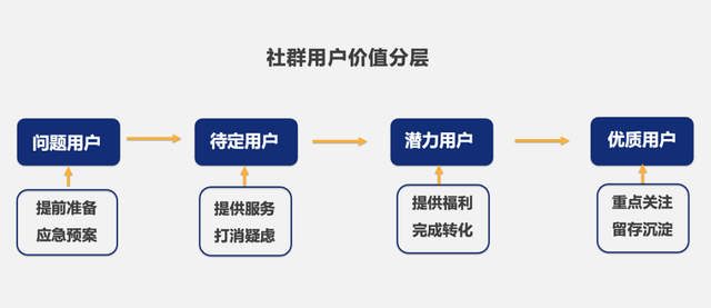 公司群聊名称大全，工作群聊名称大全霸气（品牌群聊社区运营误区）