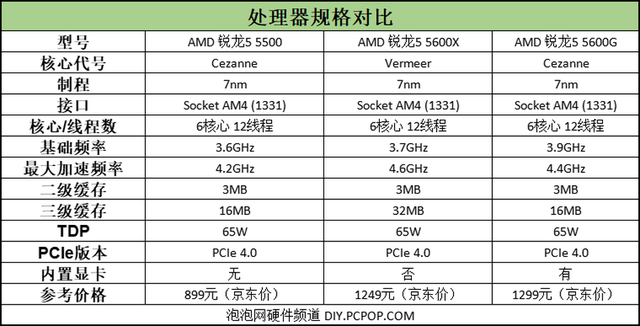 5500左右的笔记本推荐，现在最值得入手的十款笔记本（5600X，899元的锐龙5）