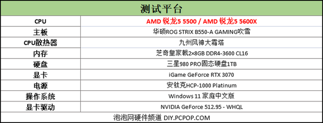 5500左右的笔记本推荐，现在最值得入手的十款笔记本（5600X，899元的锐龙5）