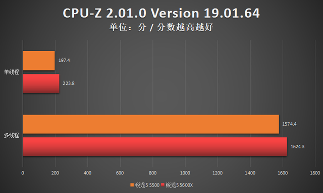 5500左右的笔记本推荐，现在最值得入手的十款笔记本（5600X，899元的锐龙5）