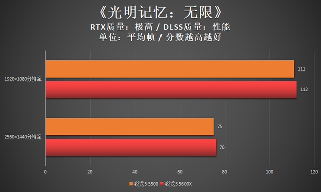 5500左右的笔记本推荐，现在最值得入手的十款笔记本（5600X，899元的锐龙5）