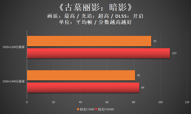 5500左右的笔记本推荐，现在最值得入手的十款笔记本（5600X，899元的锐龙5）