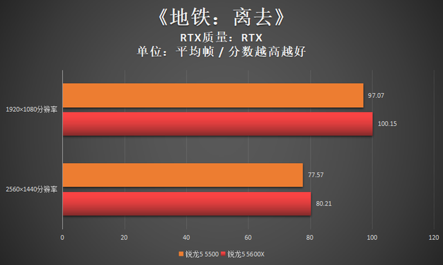 5500左右的笔记本推荐，现在最值得入手的十款笔记本（5600X，899元的锐龙5）
