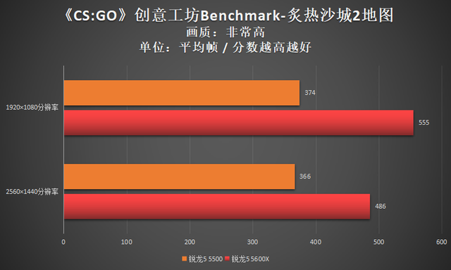 5500左右的笔记本推荐，现在最值得入手的十款笔记本（5600X，899元的锐龙5）