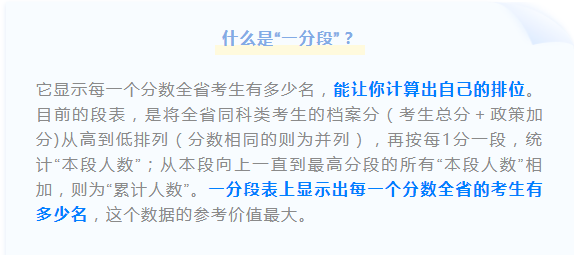 吉林省历年高考分数线，吉林历年高考分数线（吉林省高考一分段表公布）