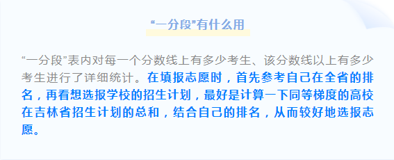 吉林省历年高考分数线，吉林历年高考分数线（吉林省高考一分段表公布）