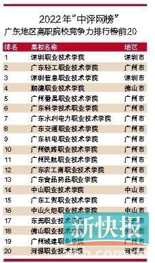 深圳高等职业技术学院，2021年深圳职业技术学院优势专业排名（广东这些优质高职院校备受关注）