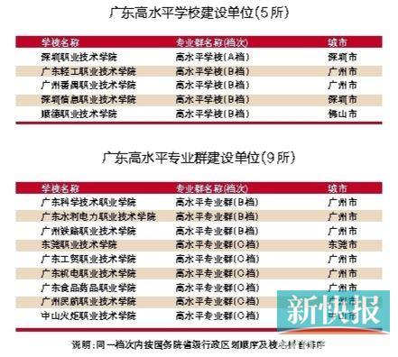 深圳高等职业技术学院，2021年深圳职业技术学院优势专业排名（广东这些优质高职院校备受关注）