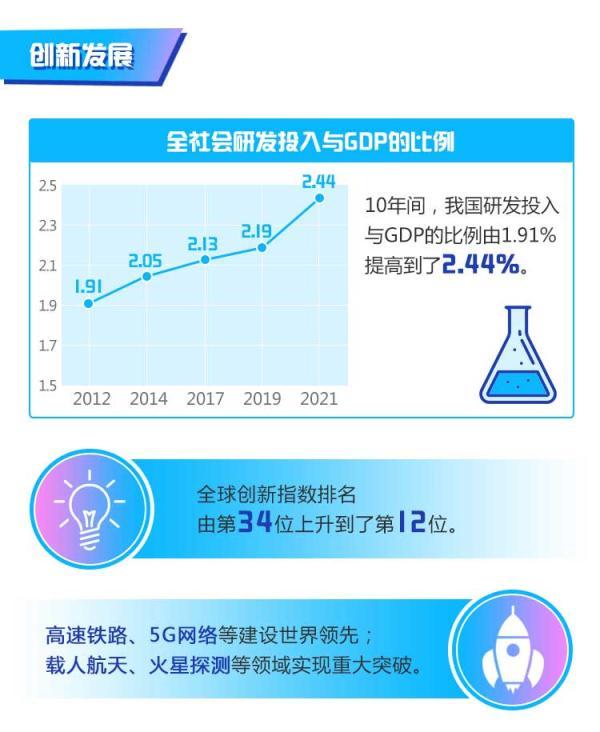 人均gdp是什么意思,人均gdp全国排名城市(数说·非凡十年丨我国人均