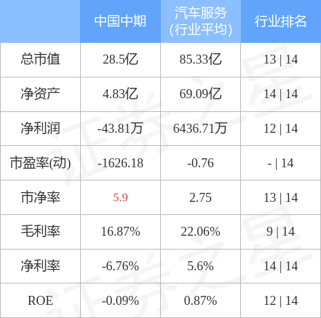 中国中期股票（0009966月24日9点39分封涨停板）