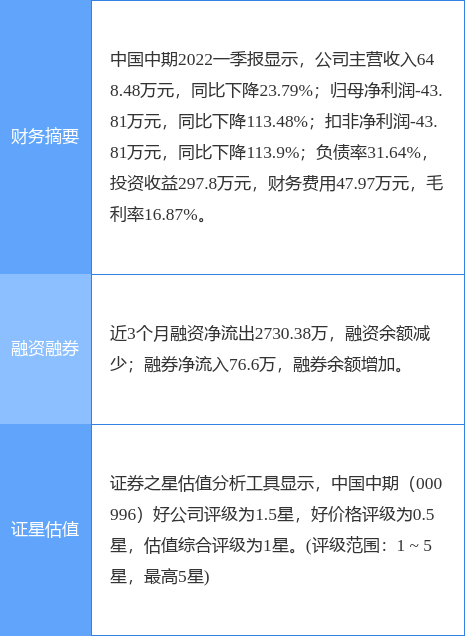 中国中期股票（0009966月24日9点39分封涨停板）