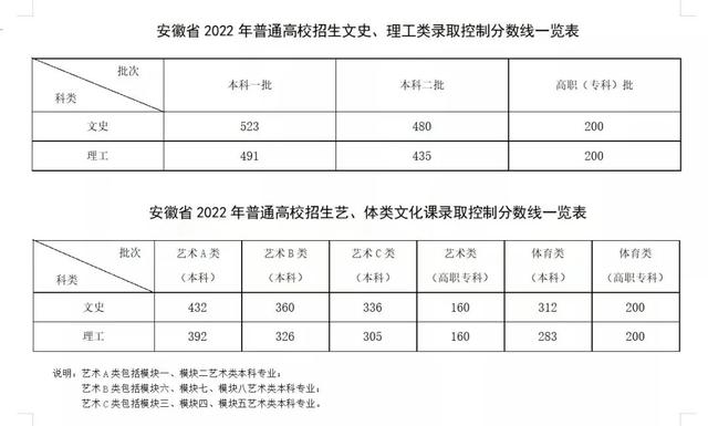 安徽高考查分网址，2021安徽高考官方查询入口（安徽高考分数线公布）