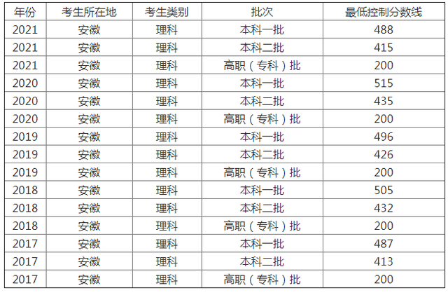 安徽高考查分网址，2021安徽高考官方查询入口（安徽高考分数线公布）