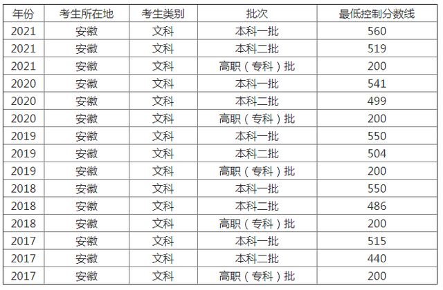 安徽高考查分网址，2021安徽高考官方查询入口（安徽高考分数线公布）