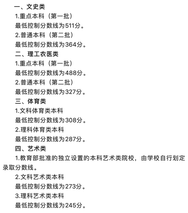 吉林高考分数线，高考分数线排名省份2022（文史一本511分、理工农医一本488分）