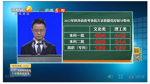 陕西省2022年高考分数线，陕西2022高考分数线：一本文史类484分（2022年陕西高考录取分数线出炉）