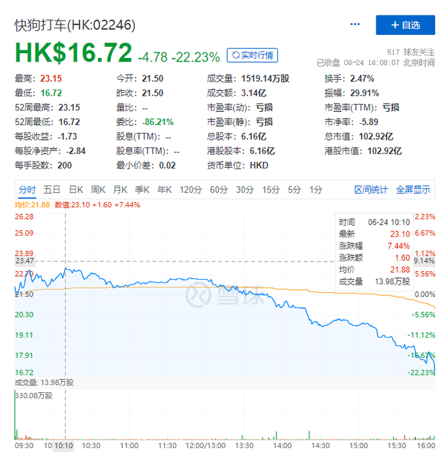 货拉拉上市,货拉拉股票代码（4年累计净亏损近17亿）